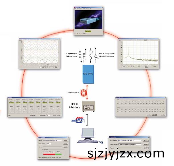 AFL-6400遠(yuan)程數(shu)據(ju)採(cai)集係(xi)統(tong)